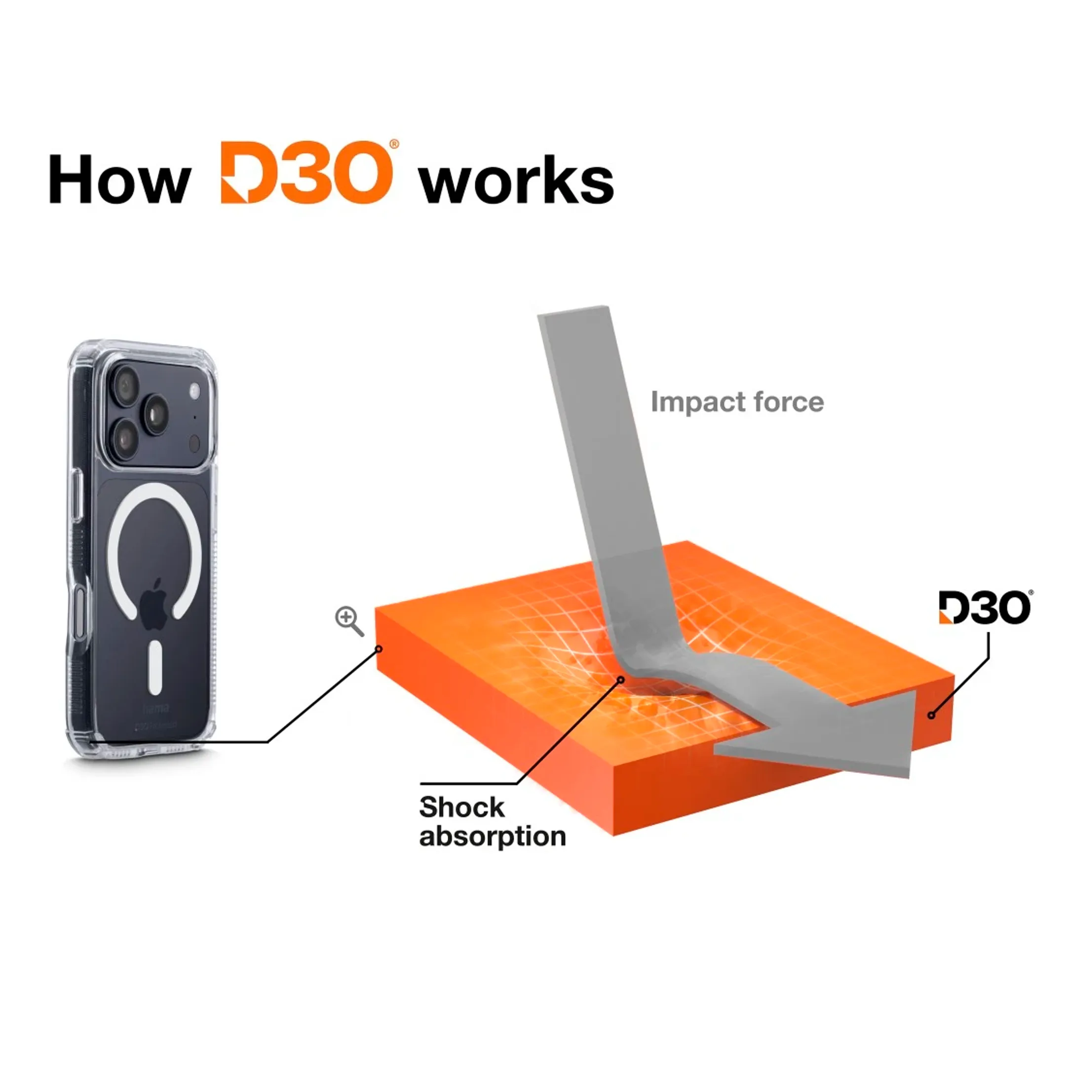 Coque arrière pour iPhone 17 Pro - Magnétique