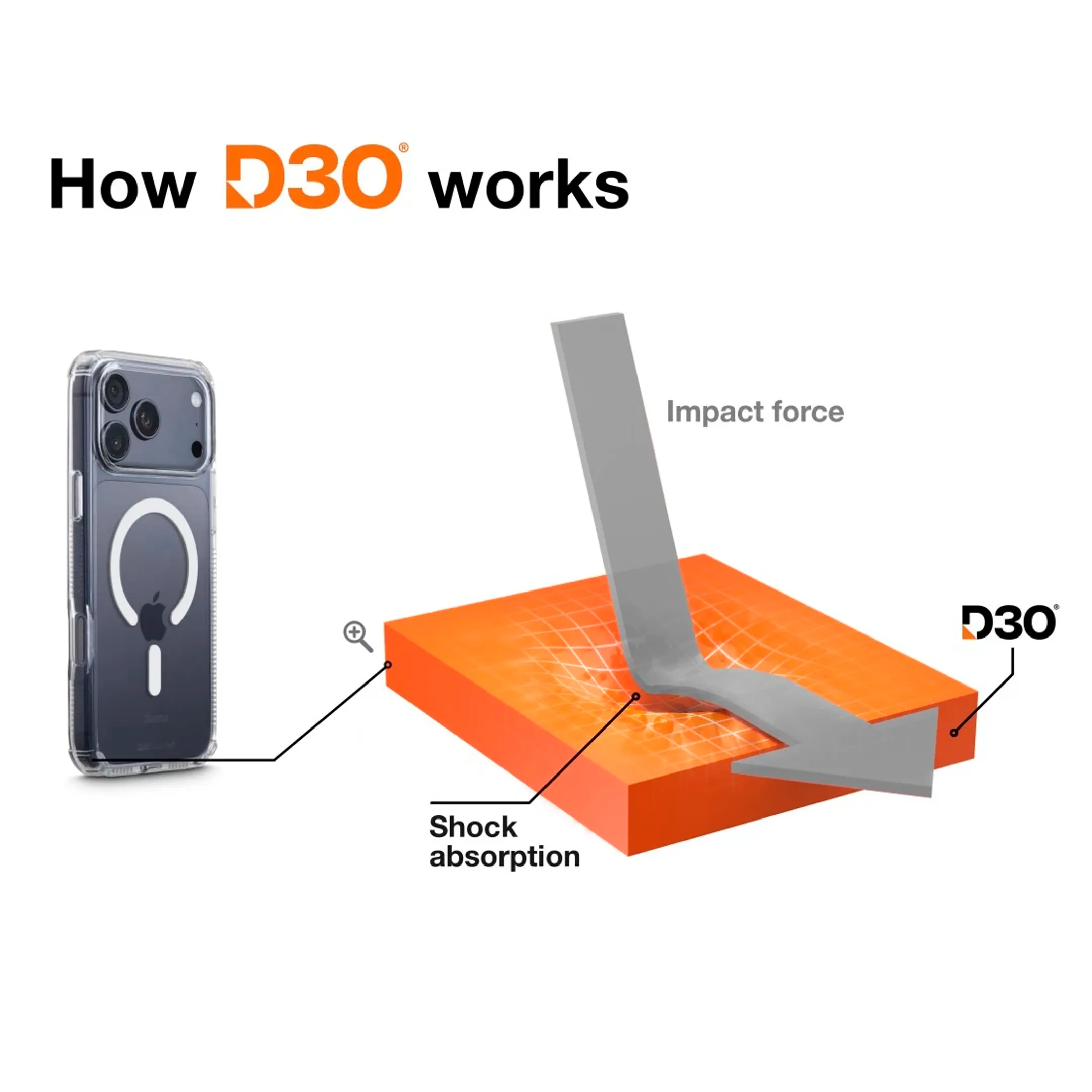 Backcover voor iPhone 17 Pro Max - Magnetisch