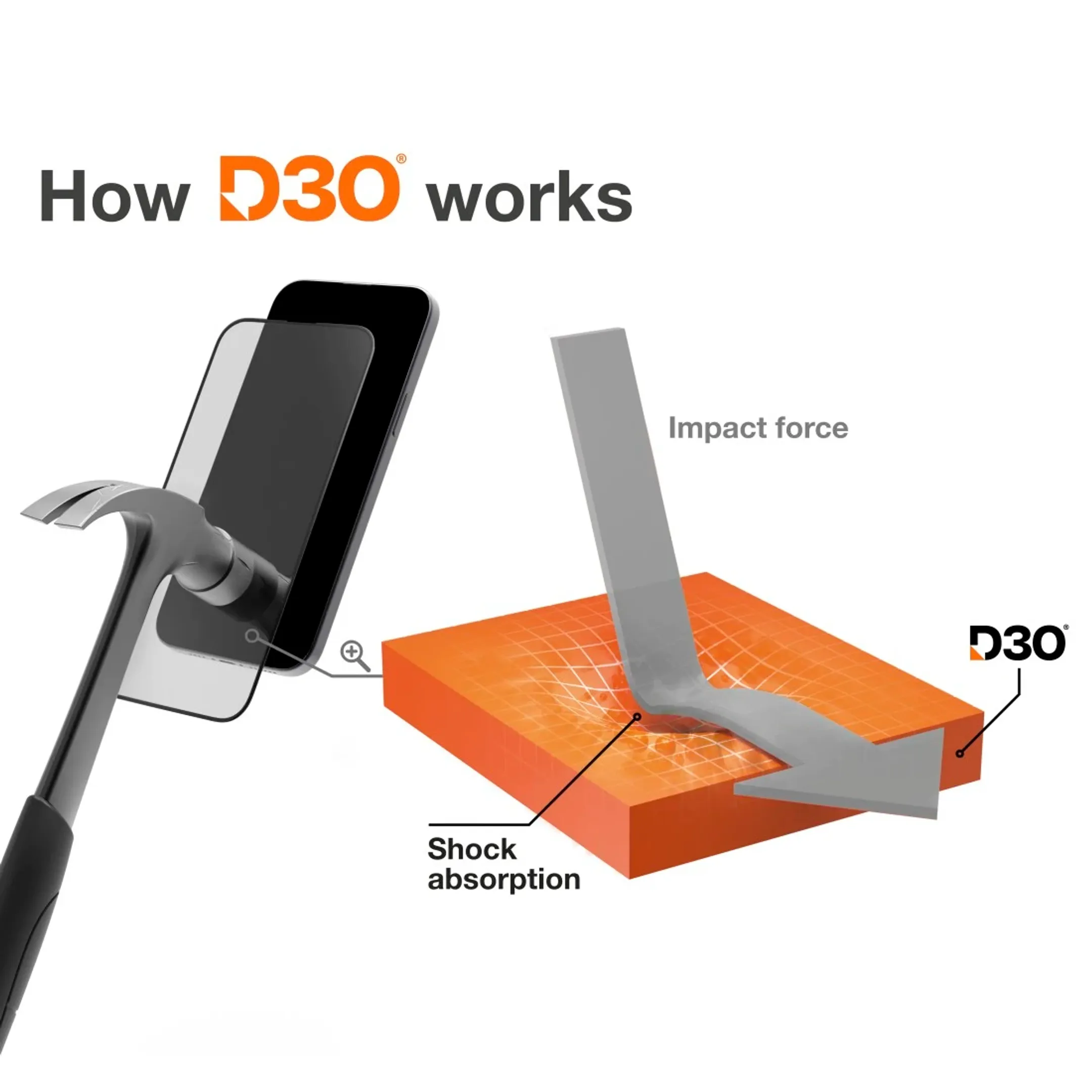 Screenprotector voor Galaxy A57