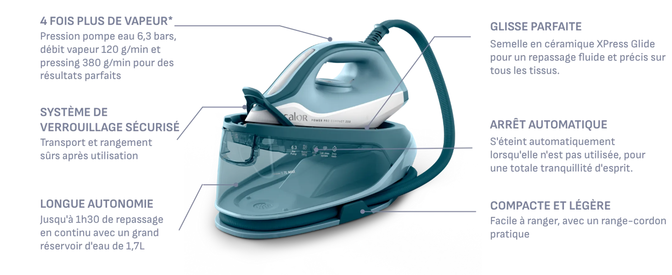 Fer à repasser XL Power Pro Compact 200 SV6212C0