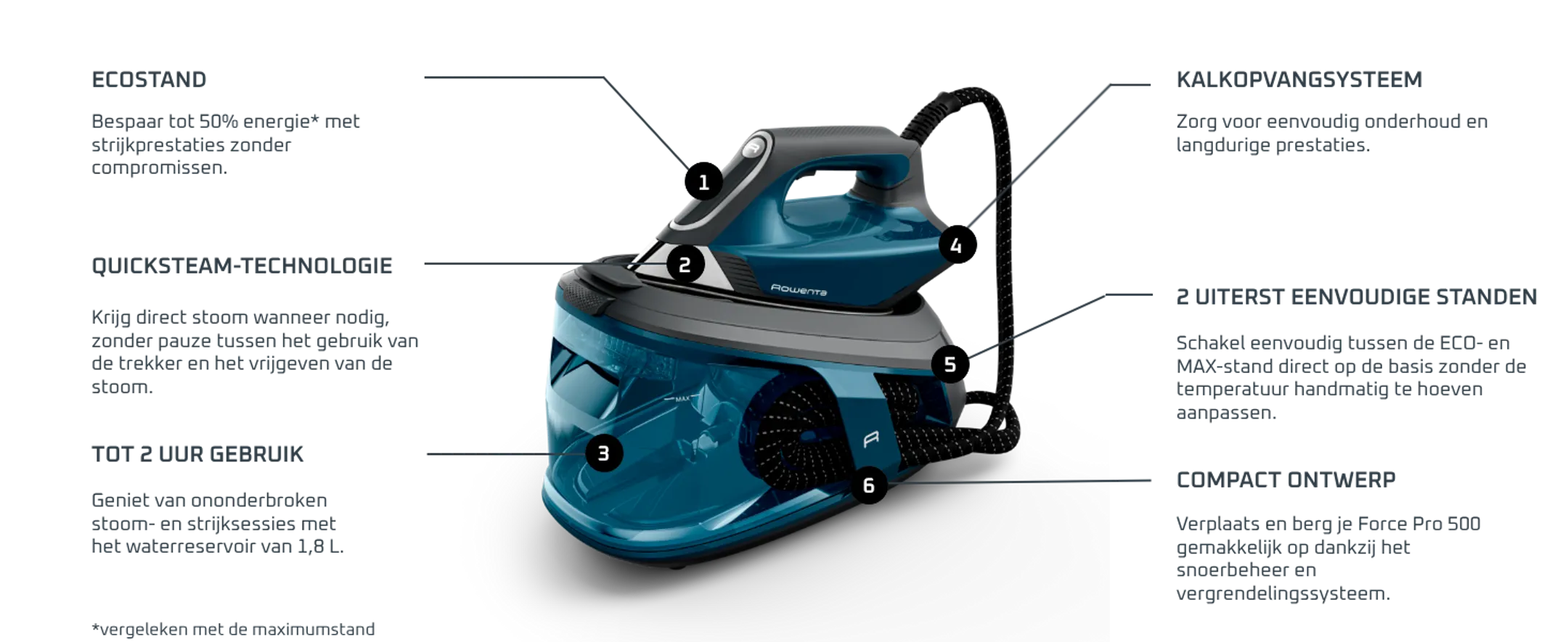 Stoomgenerator Force Pro 500 VR9043F0