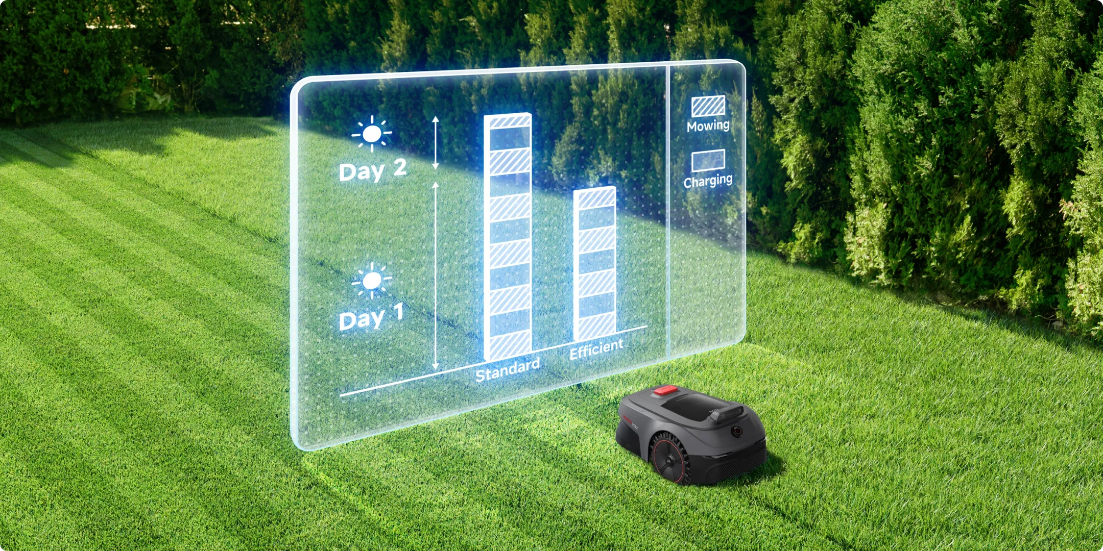 Robotmaaier ViAX 500