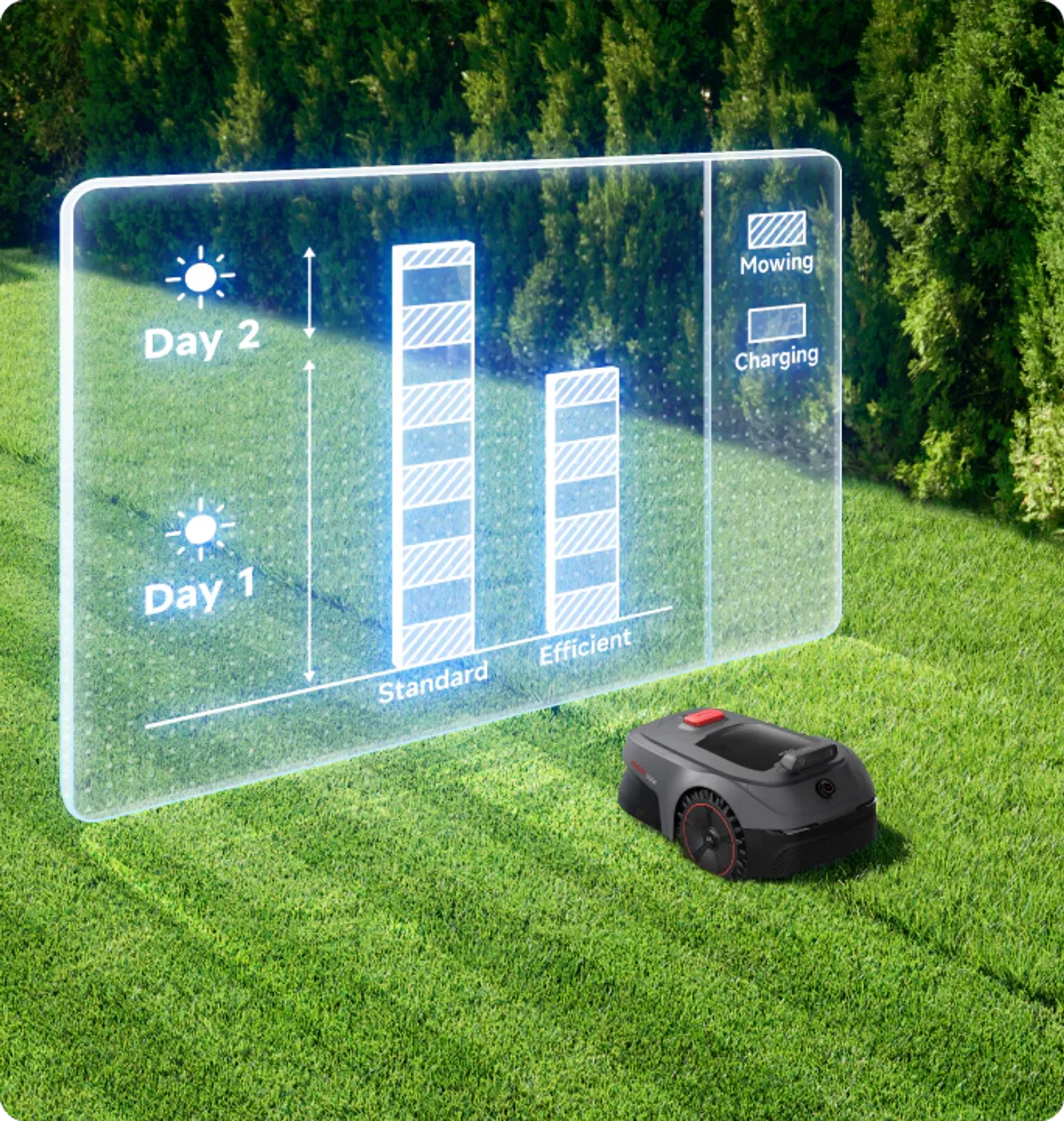 Robotmaaier ViAX 500