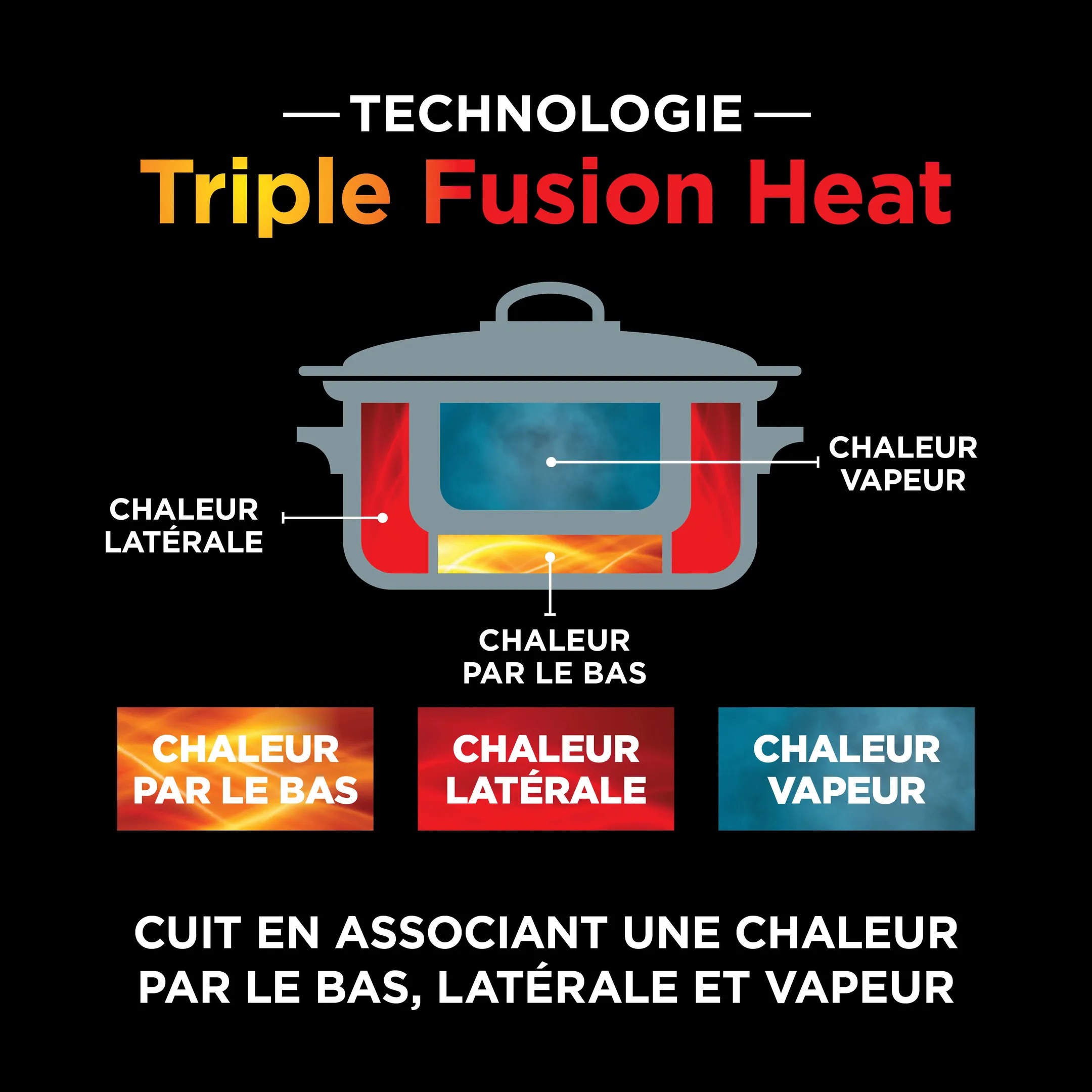 Multicuiseur Foodi 8-en-1 MC1001EU