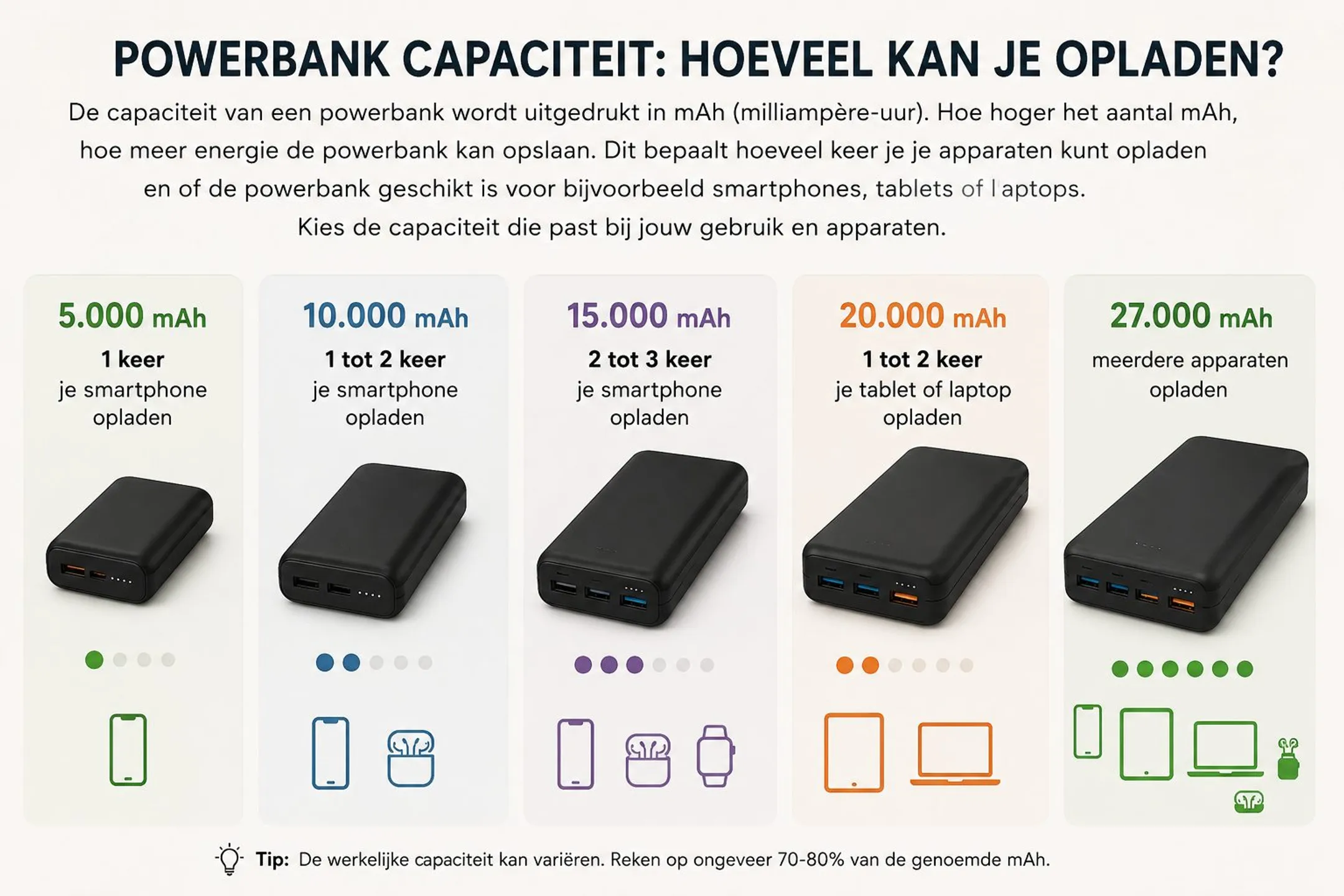 Powerbank 10.000 mAh met geïntegreerde kabel - Zwart