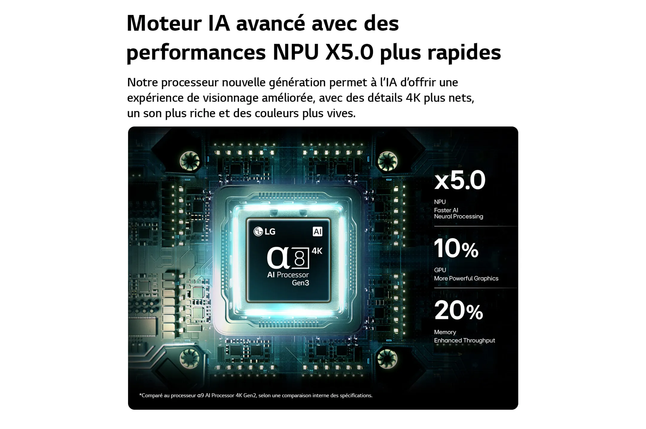 OLED TV 4K OLED65B68LA (2026) - 65 pouces