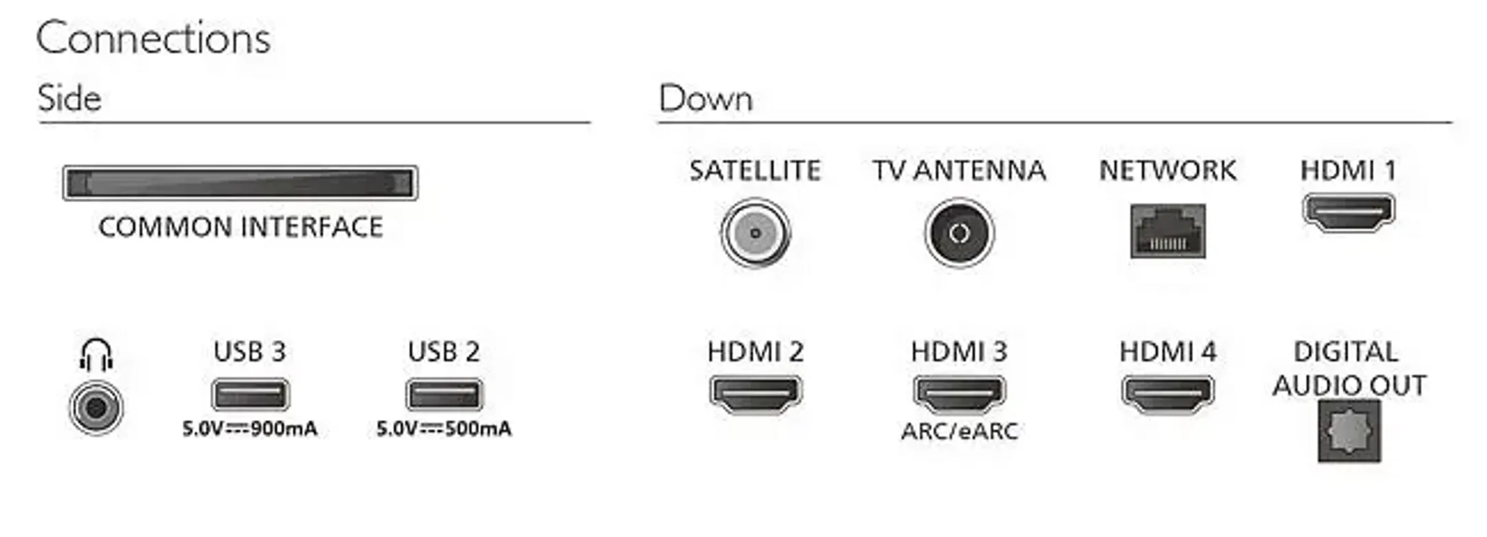 QLED 4K TV Ambilight The One 75PQS9001/12 (2026) - 75 pouces