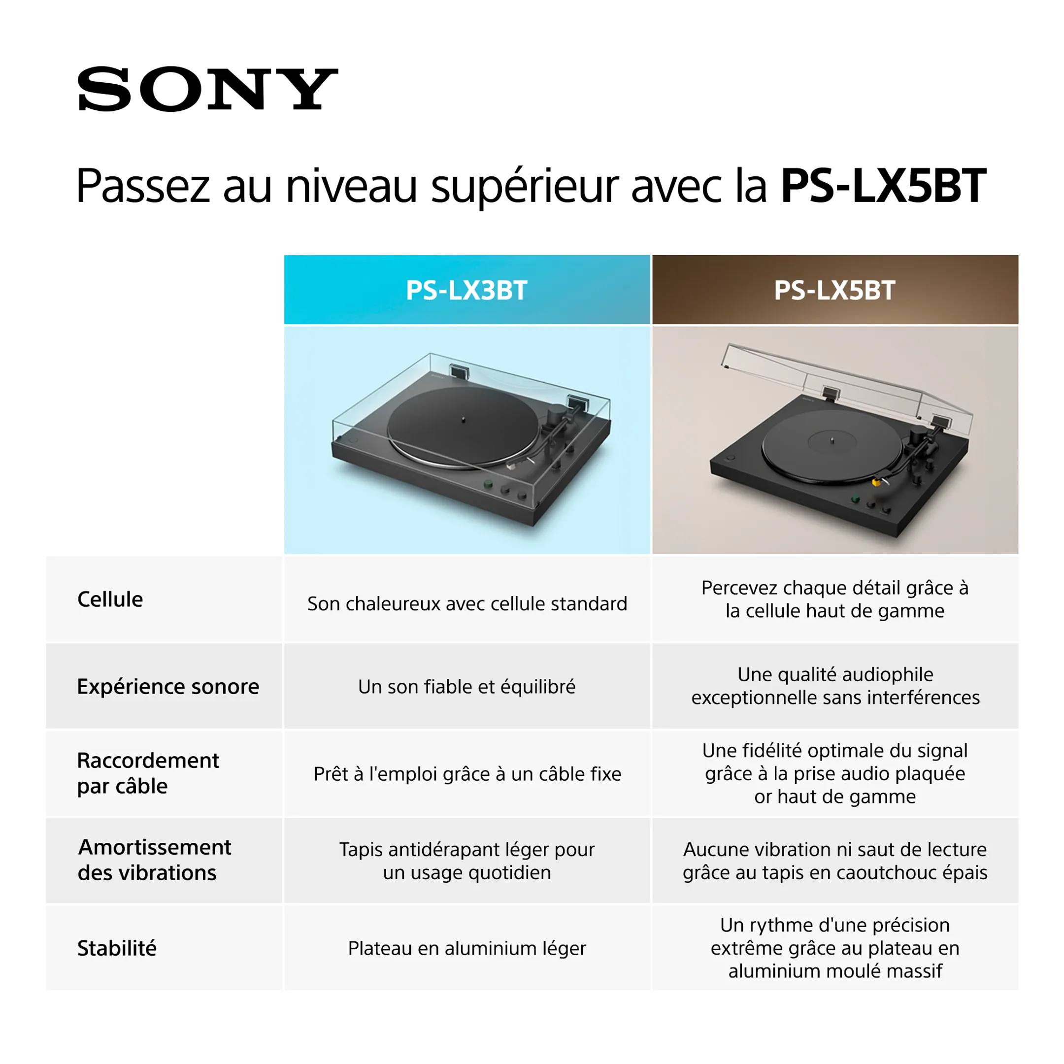 Platine PSLX3BT.CEL