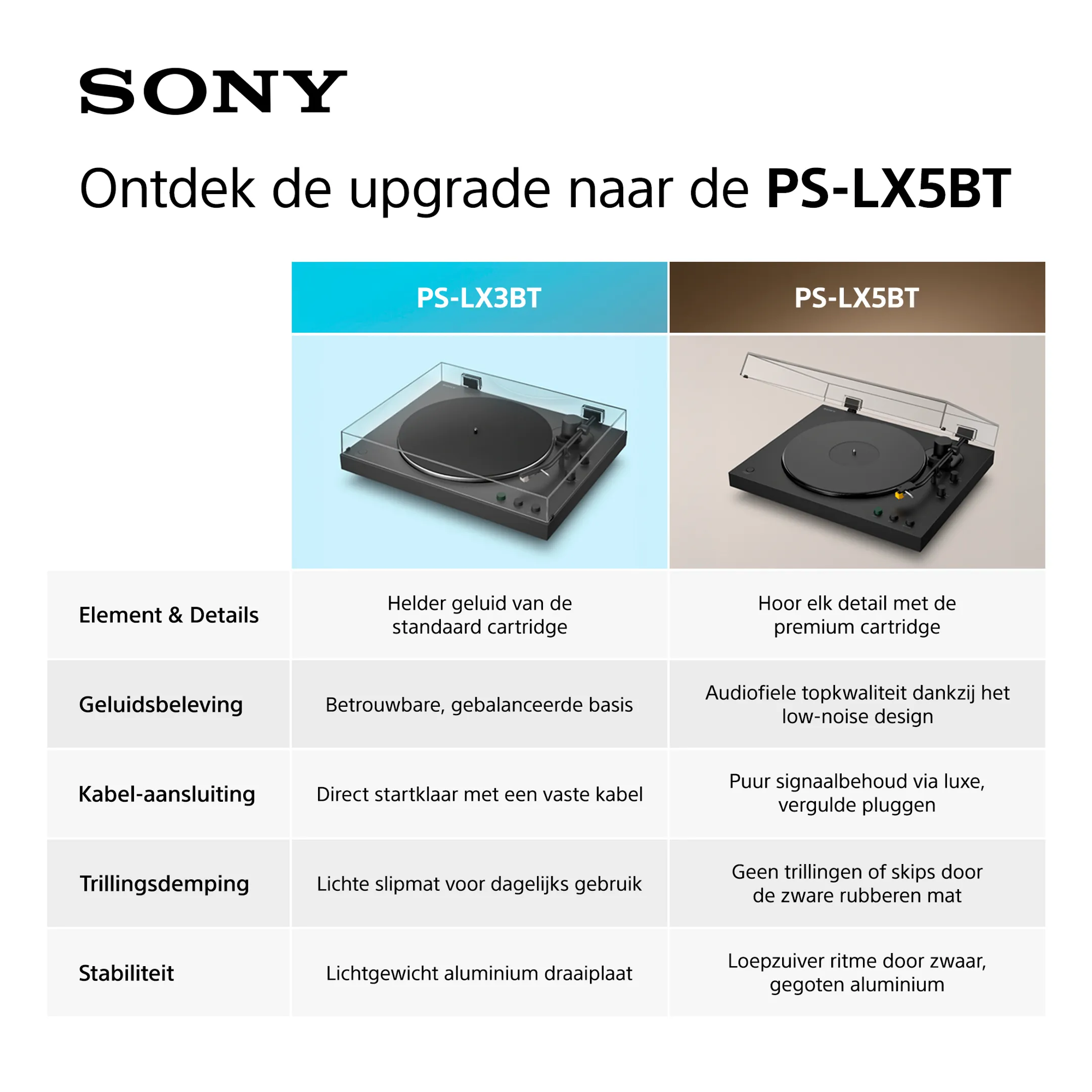 Platenspeler PS-LX5BT