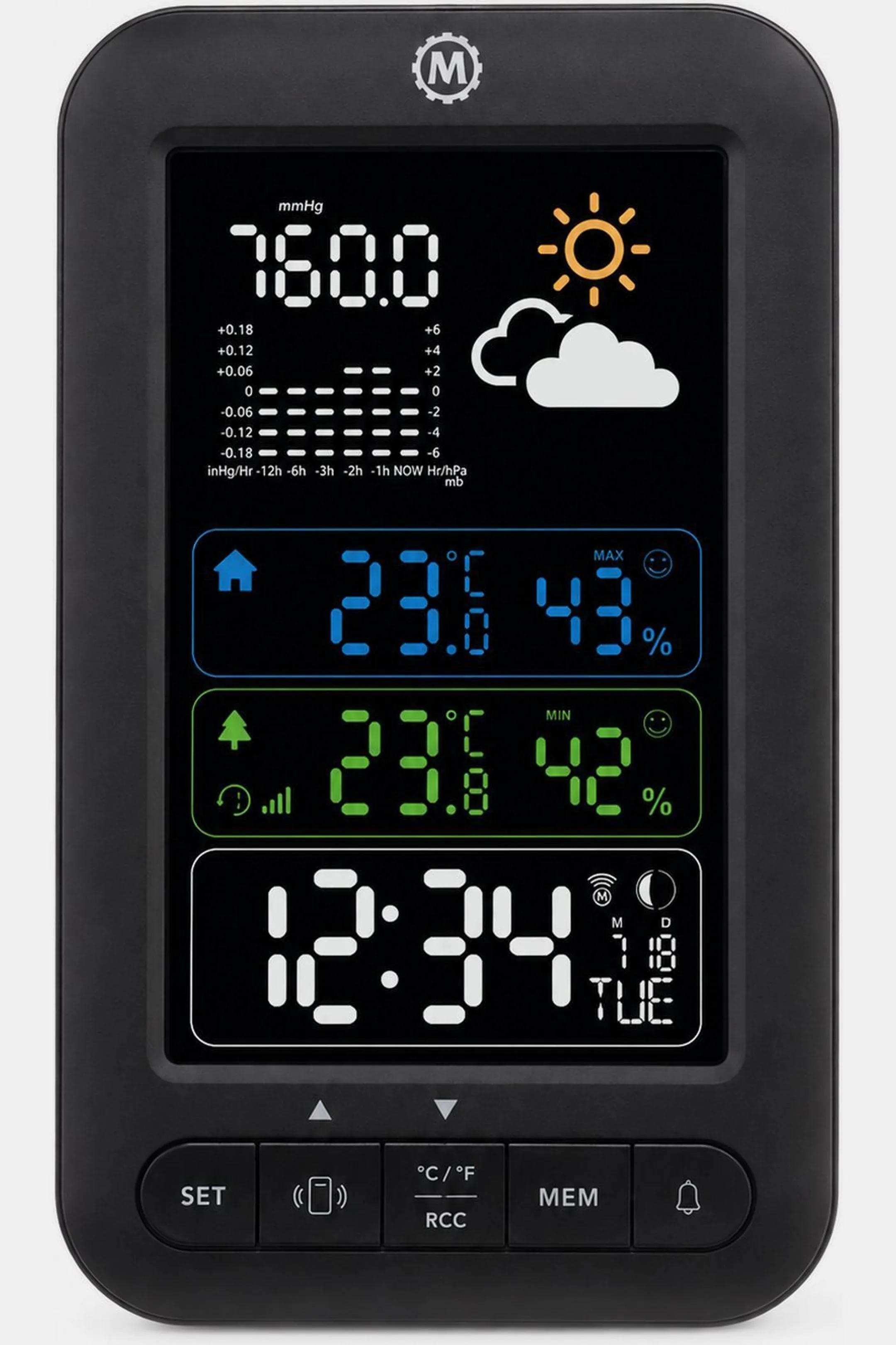 Weerstation Mw Rome