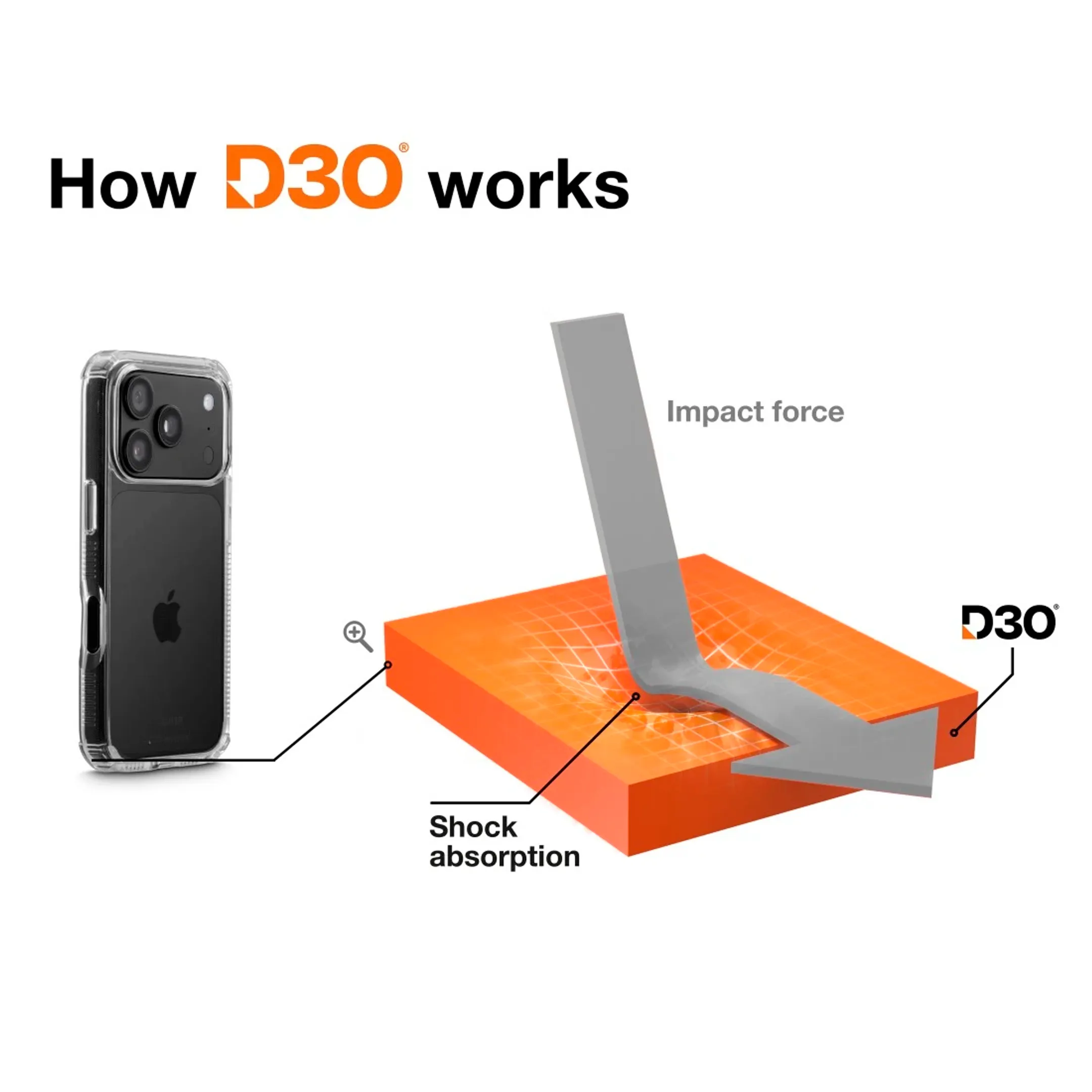 Coque de téléphone « Extreme Protect » pour Apple iPhone 17 Pro/18 Pro - Transparente