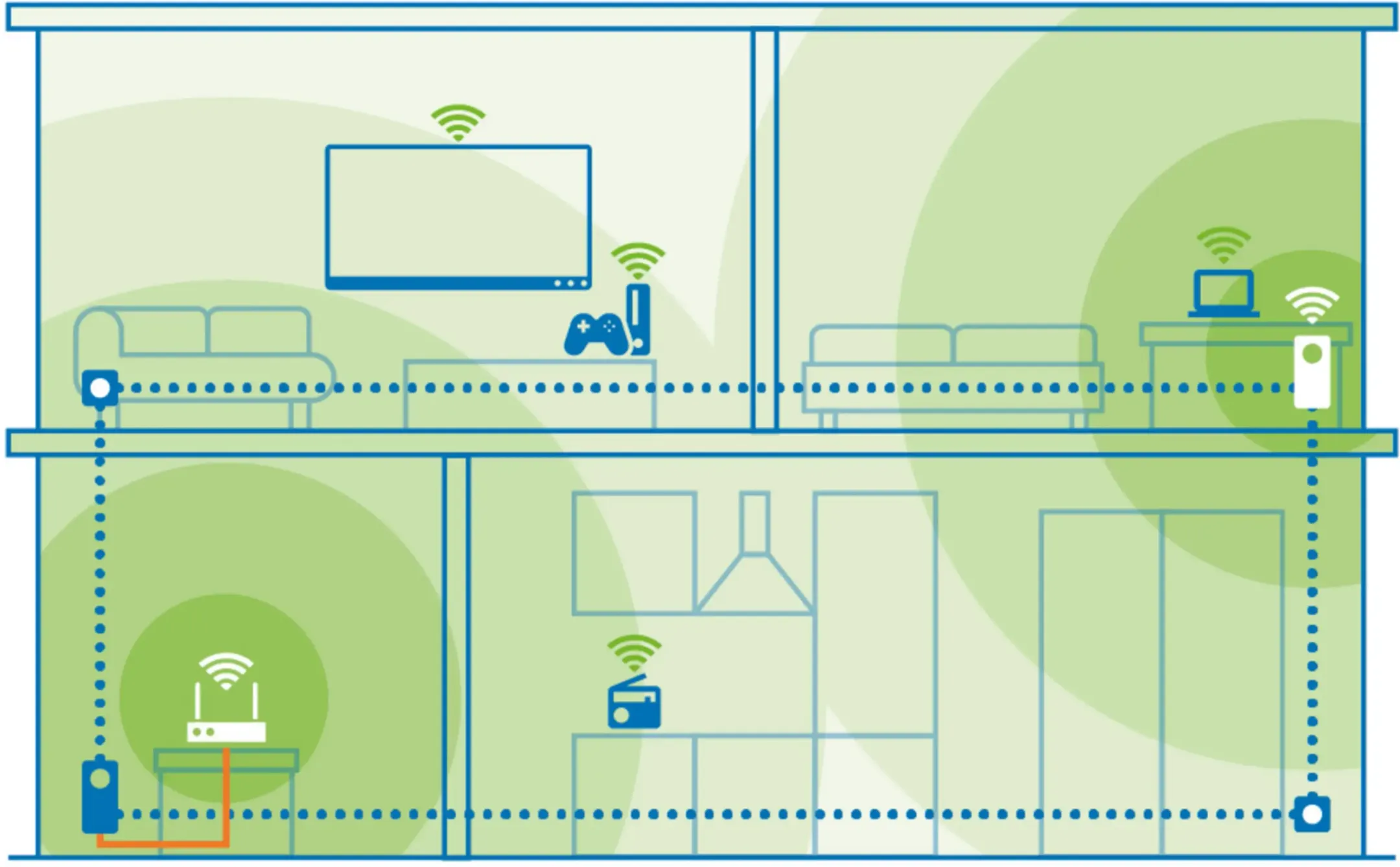 Magic 2 WiFi 6 next Starter Kit