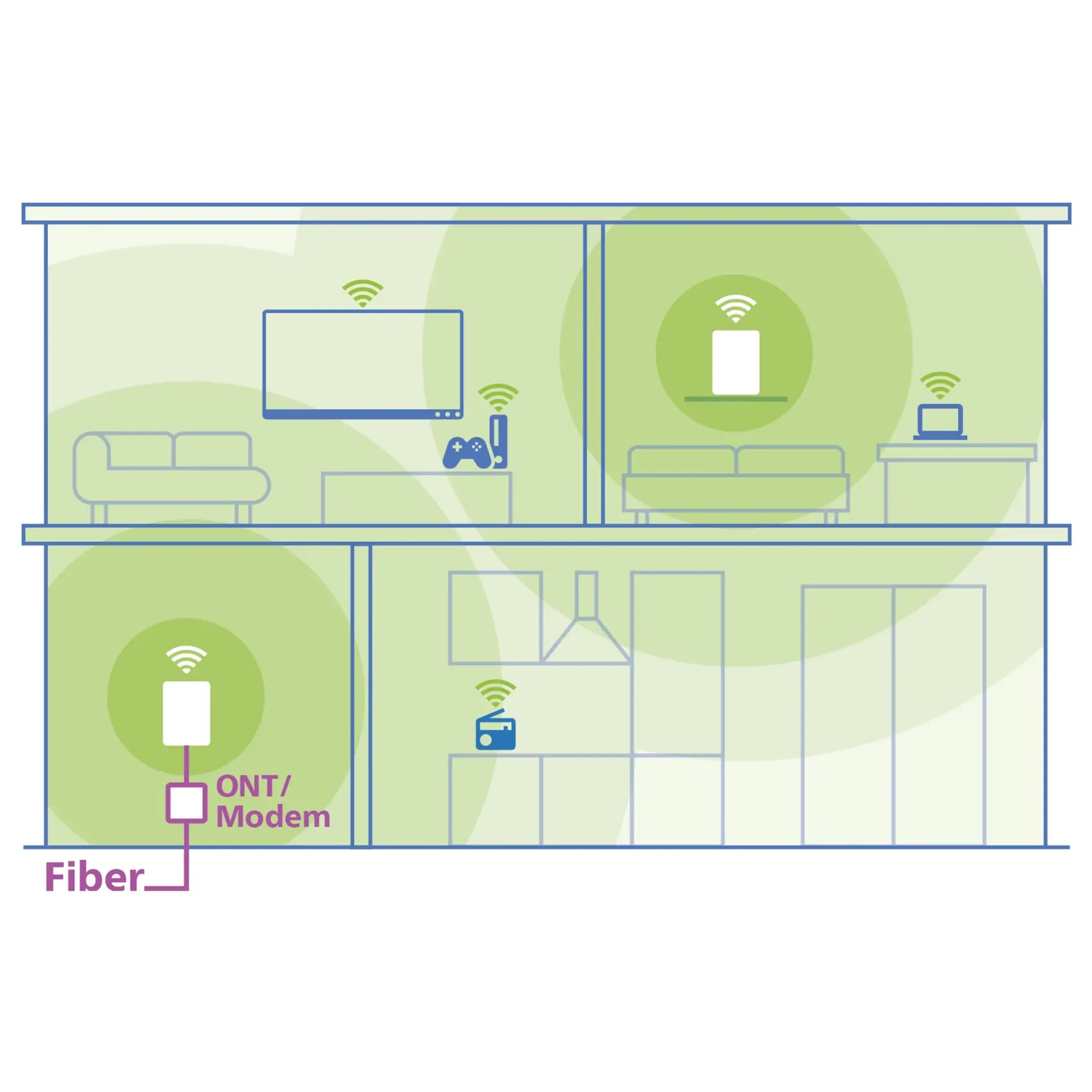 BE6500 Mesh Wifi 7 2-pack - Router WIFI
